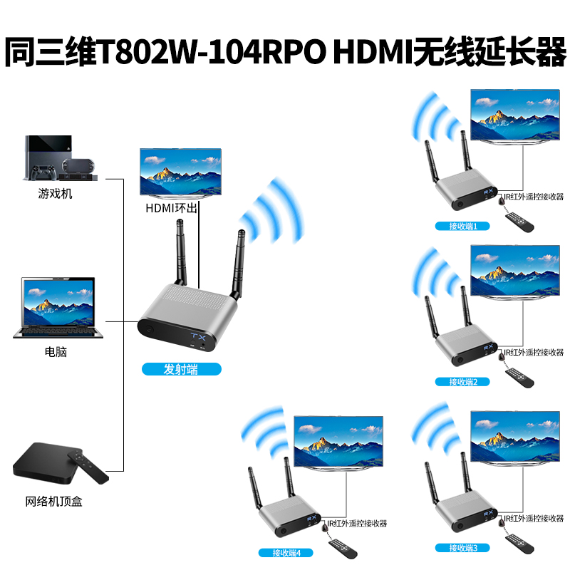 T802W-100PRO系列HDMI無線延長(zhǎng)器連接方式3